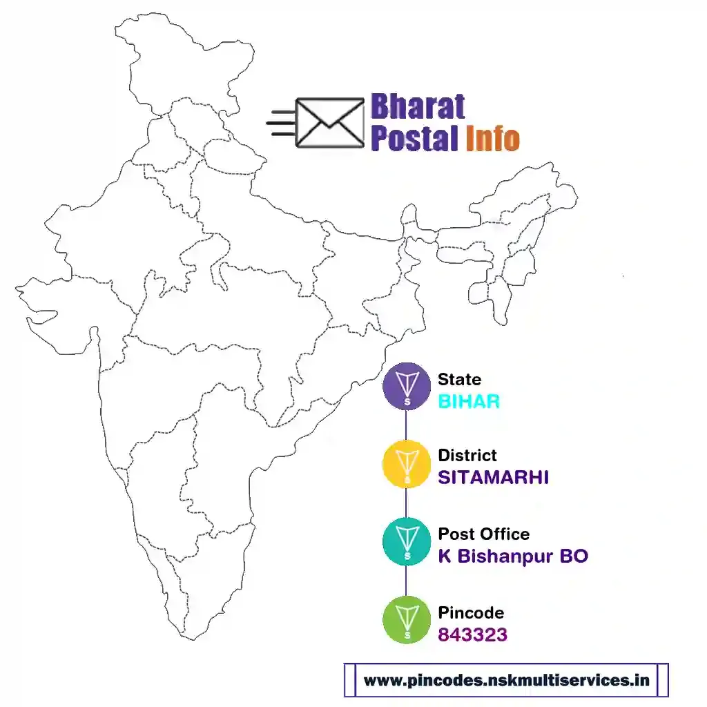 bihar-sitamarhi-k bishanpur bo-843323